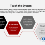 PL8RDR AI LPR teach system