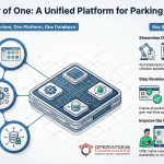 OPSCOM unified parking enforcement and management software platform showing one database architecture connecting permits, LPR, violations, and incidents